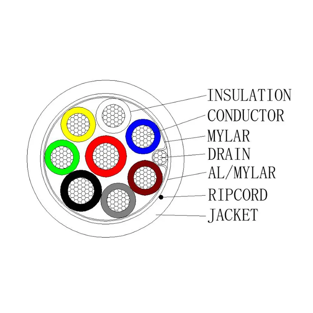 HIKVISION - 6 conductores de señal + 2 de alimentación - Conductor Cobre desnudo (99,95%) - Pantalla... (DS-1AC2B6APL1 White 100m) - Imagen 3