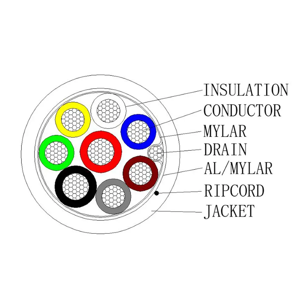 HIKVISION - 4 conductores de señal + 2 de alimentación - Conductor Cobre electrolítico flexible -... (DS-1AC2C4APL1 White 100m) - Imagen 3