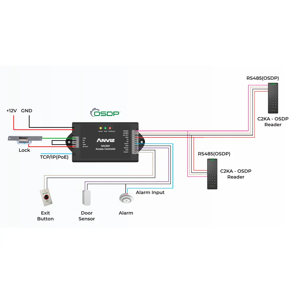 ANVIZ - Controladora de acceso - Tarjeta o PIN - 1 puerta | Comunicación TCP/IP y WiFi - 1 lector... (SAC921) - Imagen 5